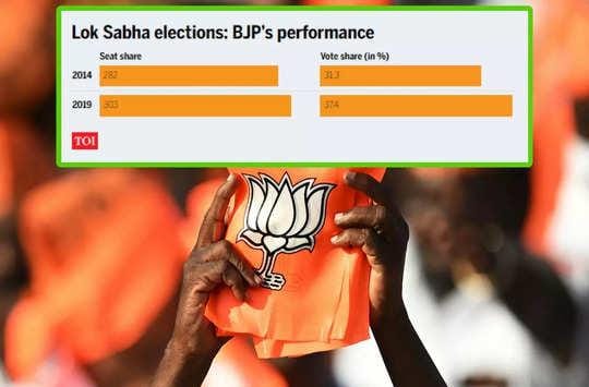 Lok Sabha Election 2024: From North-East to South, BJP is benefiting, anti-Hindi opposition is decreasing!