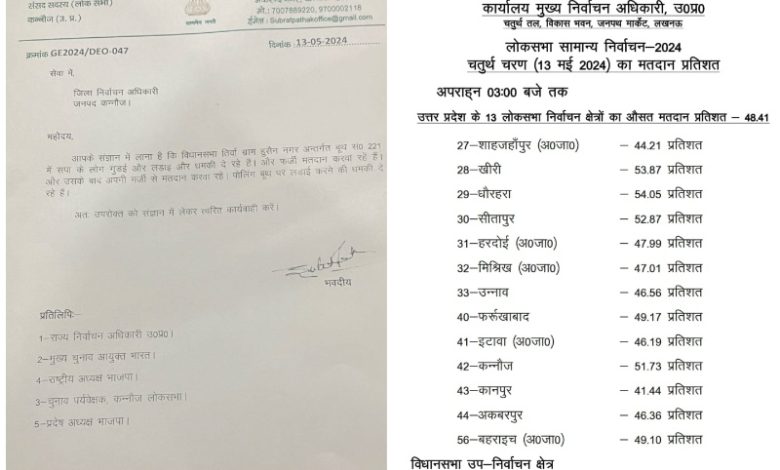 4th Phase Election Voting Percentage: Know what is the percentage of voting in UP till 3 pm