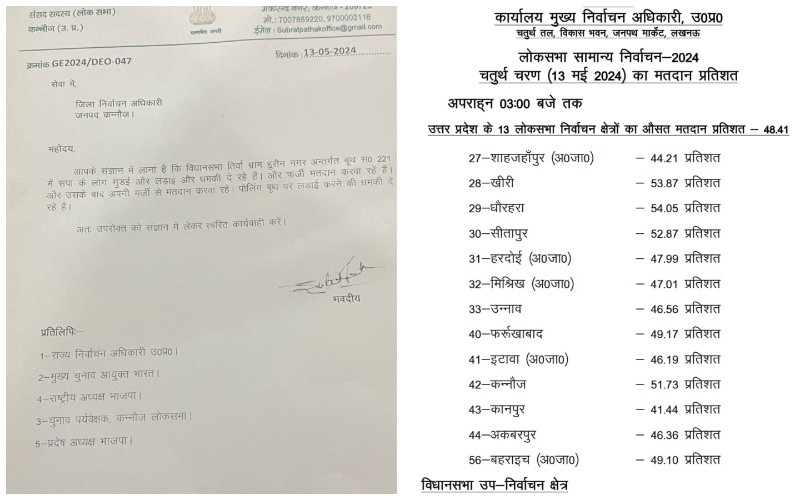 4th Phase Election Voting Percentage: Know what is the percentage of voting in UP till 3 pm