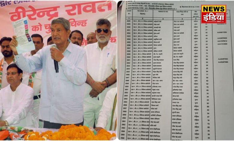 During the Uttarakhand civic elections, the disappearance of former CM Harish Rawat's name from the voter list became a major controversy.